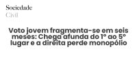 Voto jovem fragmenta-se em seis meses: Chega afunda do 1º ao 5º lugar e a direita perde monopólio - Sociedade Civil