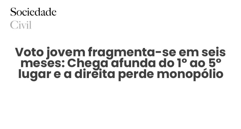 Voto jovem fragmenta-se em seis meses: Chega afunda do 1º ao 5º lugar e a direita perde monopólio - Sociedade Civil