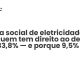 Tarifa social de eletricidade em 2026: quem tem direito ao desconto de 33,8% — e porque 9,5% dos beneficiários desapareceram - Sociedade Civil