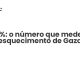 10%: o número que mede o esquecimento de Gaza - Sociedade Civil